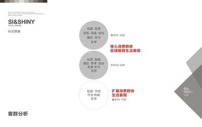 平面设计图的全称