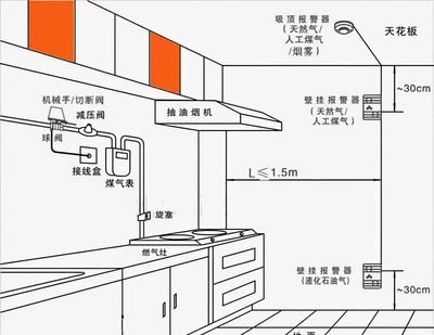 意式厨房平面设计