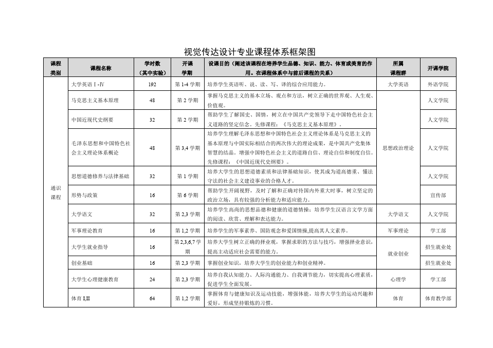 大专平面设计类专业有哪些