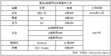 平面设计加减法