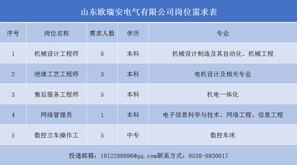 信息工程平面设计给工资吗