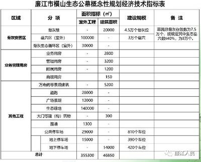 廉江哪里急招平面设计