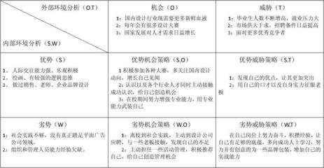 平面设计职场环境分析