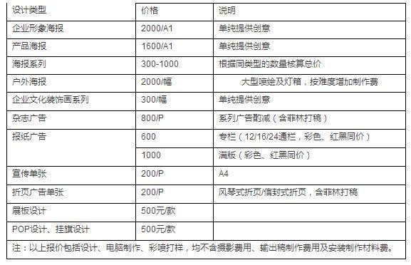 东莞平面设计报价表