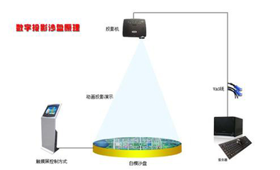 数字影像技术平面设计方向