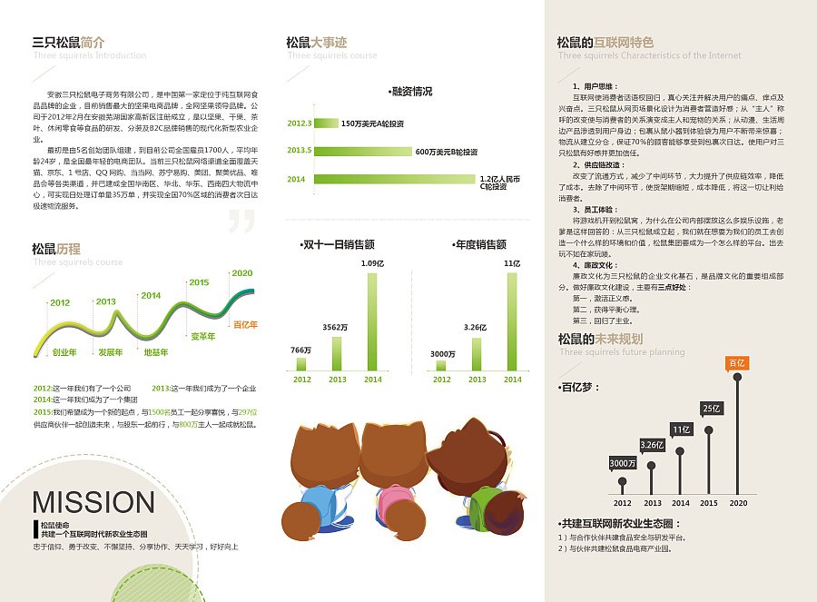 平面设计设计未来发展趋势