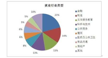 平面设计专业就业岗位分析